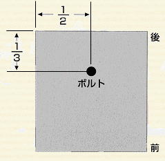 ボルト埋め込み位置
